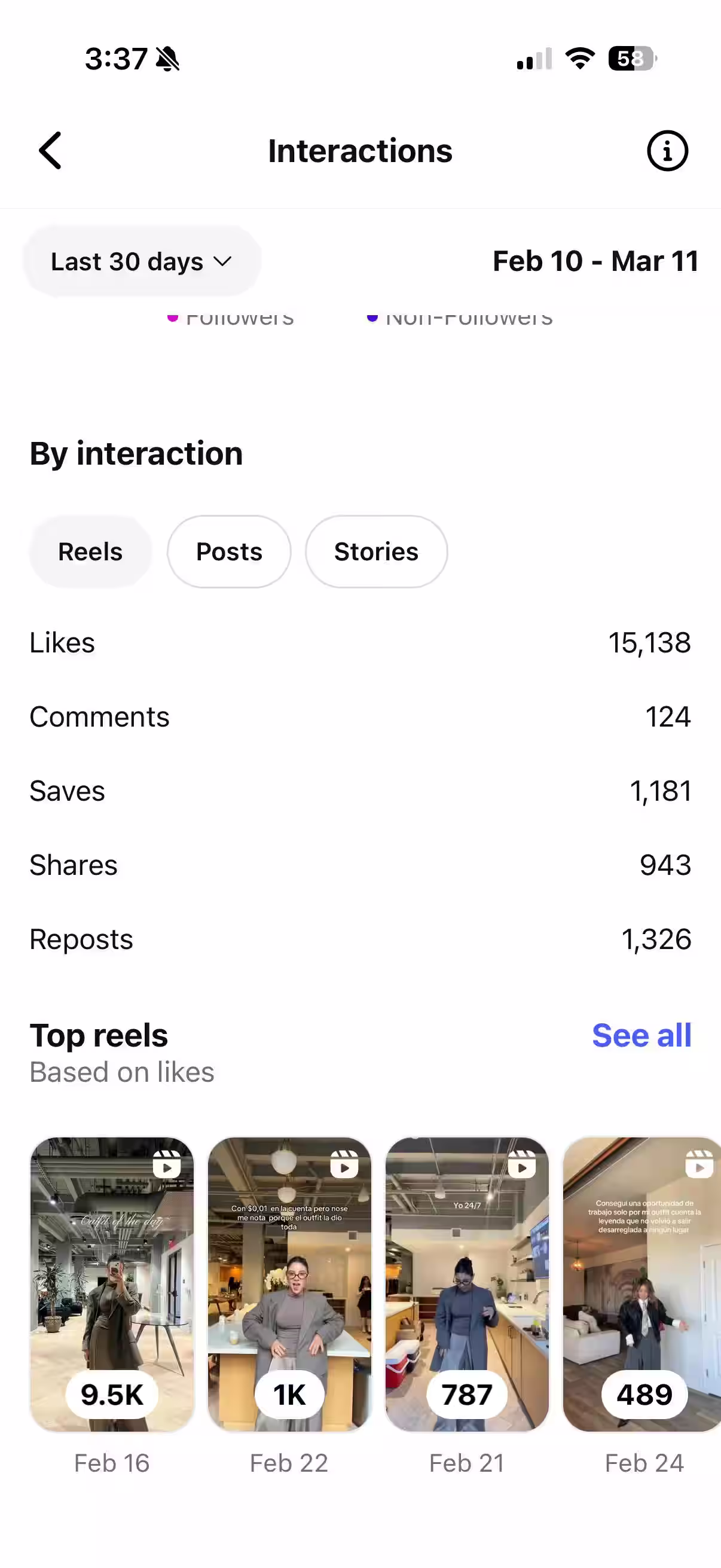 Instagram Analytics